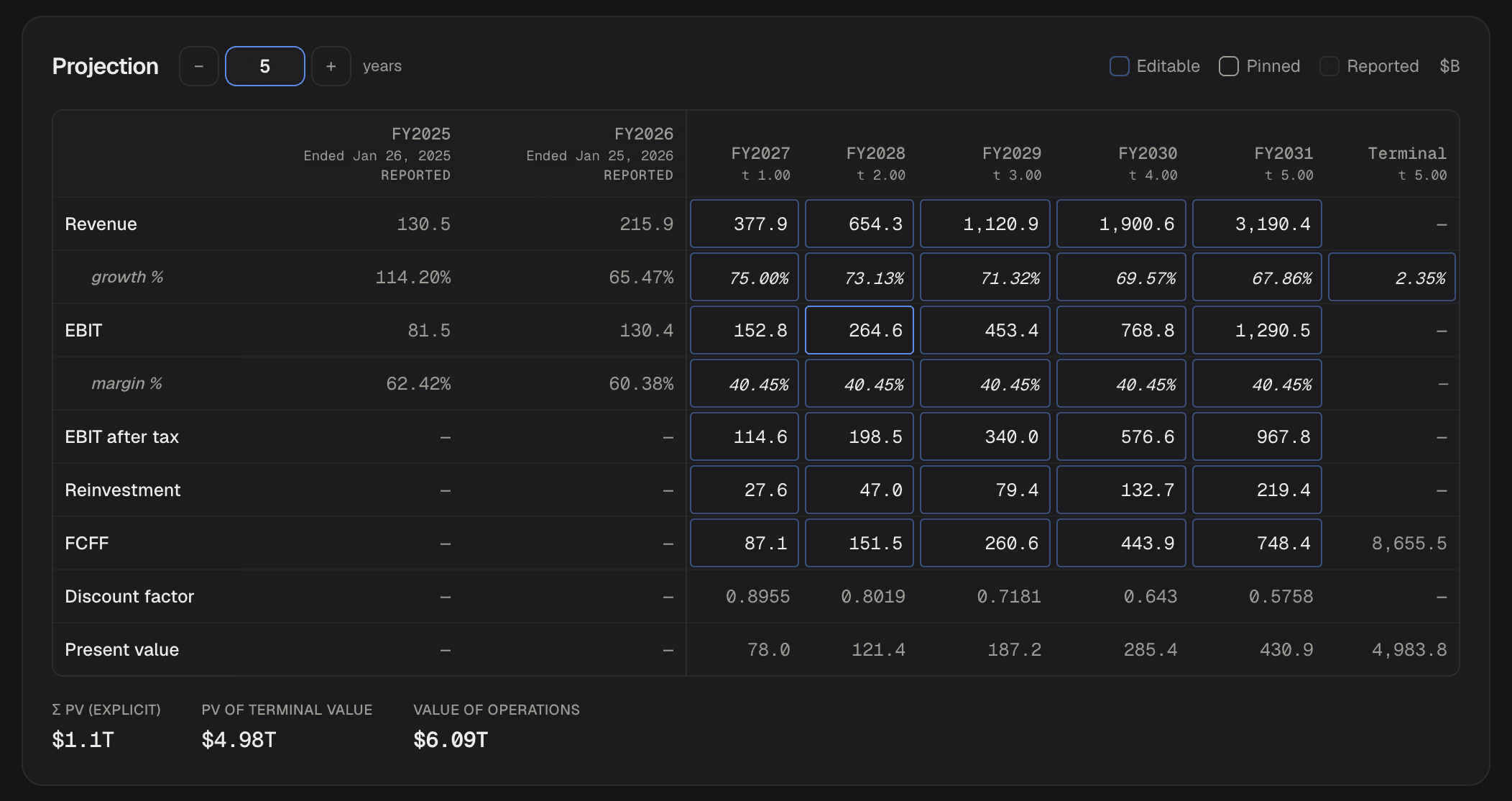 fihub projection sheet